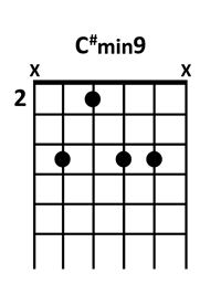 draw 3 - C# minor9 Chord